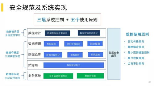 美團掉進數據治理無止境的坑，我是怎么爬出來的