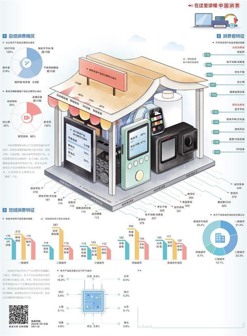電子產品消費 場景升級背后，是用戶對
